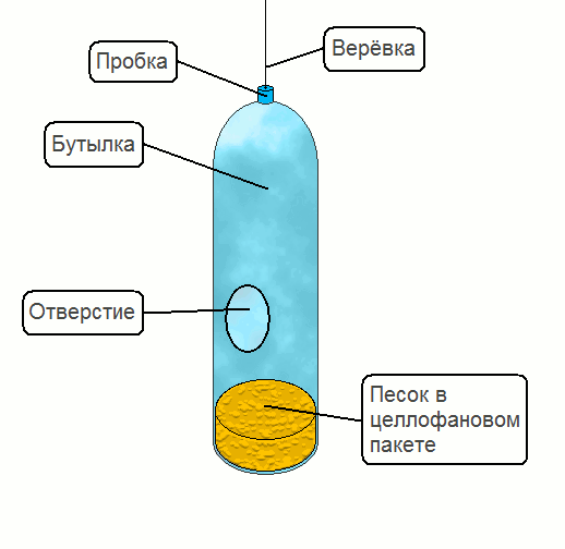 Кормушка для птиц своими руками