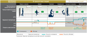 Функция Econavi