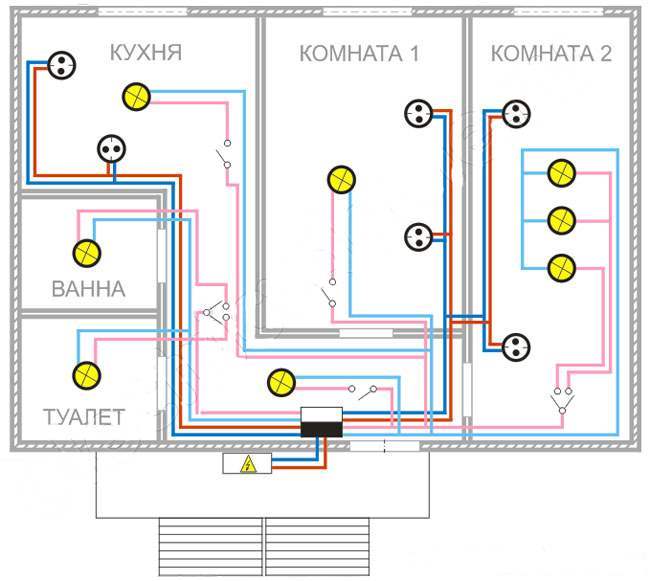 монтаж электропроводки в квартире